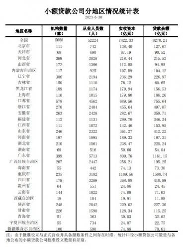 小额贷款公司排行榜(天津十大贷款公司排名)插图