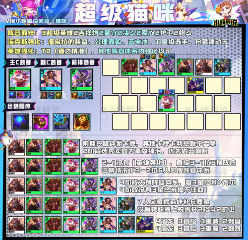 金铲铲之战最强阵容搭配(当前版本金铲铲最强阵容)插图6