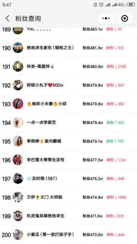 快手粉丝排行榜表(全国最火网红粉丝排行榜)插图16