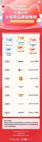 淘宝热销品牌排行榜(淘宝top10销量排行榜)插图24