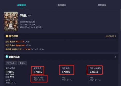 烧脑电视剧排行榜前十名(十部熬夜必看悬疑剧)插图