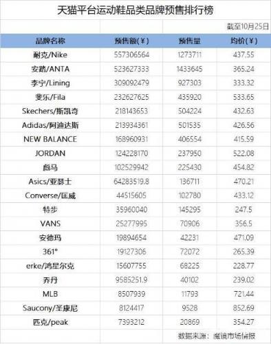2015双11排行榜(全国手机排行榜前十名)插图4