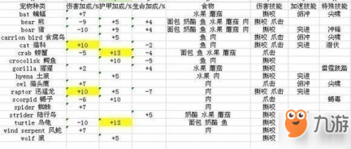 修玛多久刷新一只(修玛学爪击还是撕咬)插图1