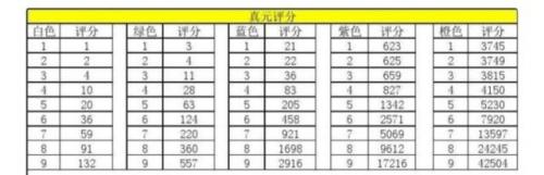 天龙八部真元怎么弄(真元活动怎么买合算)插图3