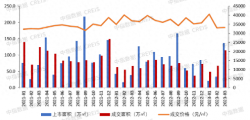 广州房地产面积排名前十(广东房地产排名前十)插图1