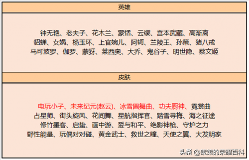 凤求凰什么时候返场(2024返场皮肤已确定)插图6