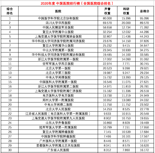 2015中国医院排行榜(中国排名第一的肿瘤医院)插图2
