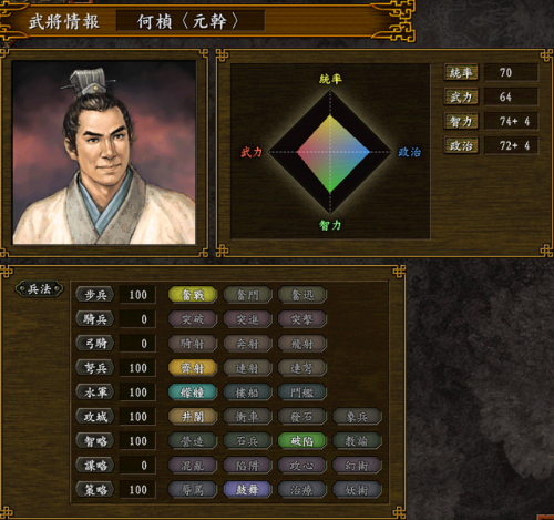 三国志9威力加强版武将组合(三国志9组合联锁表)插图6
