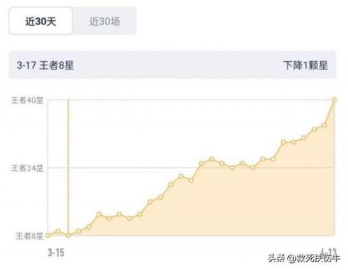 s30赛季几号开始(s3赛季是几几年)插图3