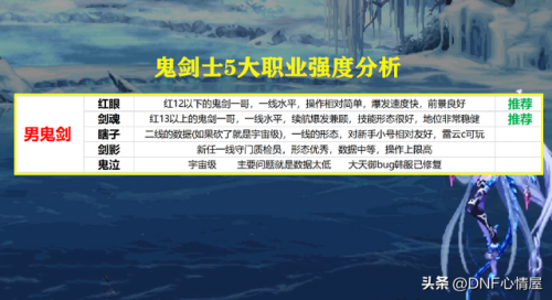 地下城多少级转职(dnf转职任务在哪里接)插图2