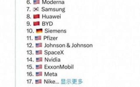 世界前十的商业机构排名(商业培训十大机构)