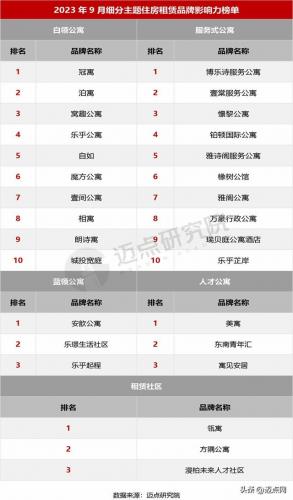 房屋租赁厂家排名前十(房屋租赁五十年有效吗)插图6