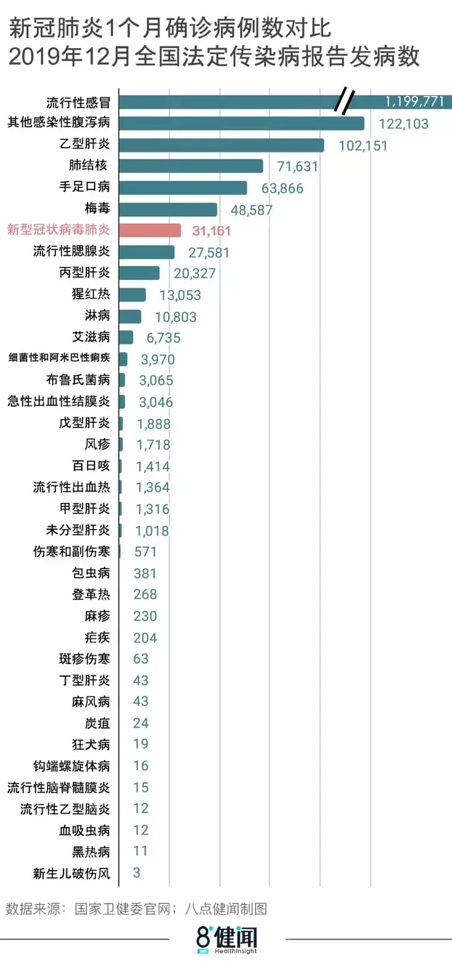 传染病排行榜(10大性传染病排名)插图12