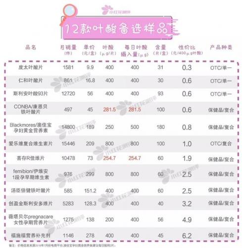 美国叶酸品牌排行榜(进口叶酸品牌十大排名)插图3