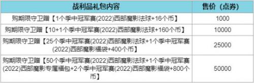 中单男刀符文2022(英雄联盟皇子打野符文)插图27