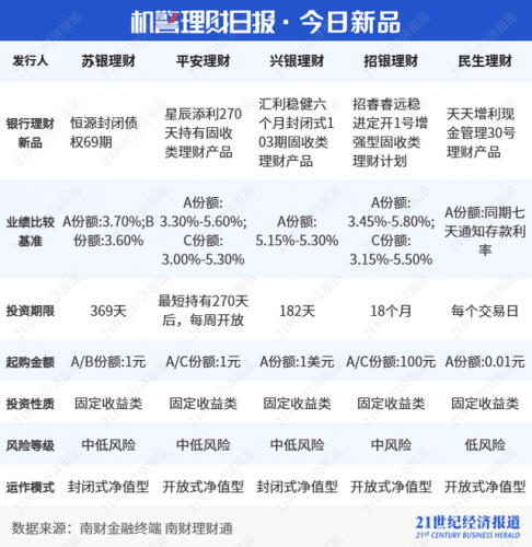 投资理财收益排行榜(中国理财产品排名)插图5
