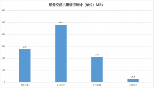 企业杀毒软件排行榜(杀毒软件十大排名)插图1