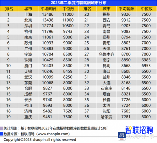 深圳工资排行榜(深圳各区人均可支配收入排名)插图