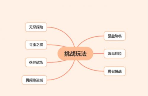 航海王热血航线挑战玩法入门攻略(航海王热血航线热血竞技场在哪)插图