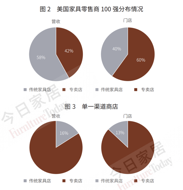 美国潮流门店排名前十(美式潮牌都有哪些)插图4