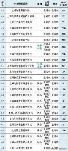 大专院校排行榜(大专学历怎么自考)插图4