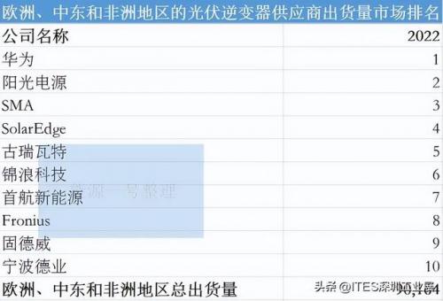 中国十大逆变器排行榜(十大品牌逆变器)插图6