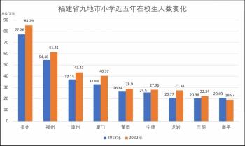 龙岩小学教学质量排名前十(龙岩小学排行)插图2