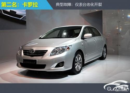 汽车故障率排行榜2016(十大安全系数最高汽车)插图2