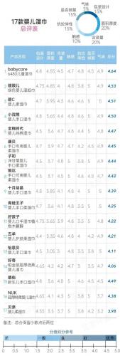 婴儿湿巾排行榜(最安全的婴儿湿巾品牌)插图33