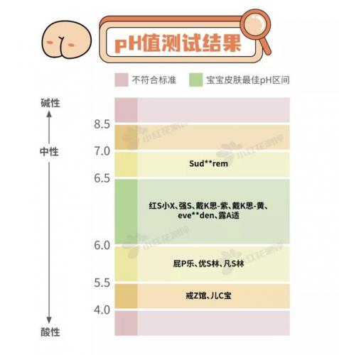 十大护臀膏品牌排行榜(宝宝护臀膏中的第一名)插图16