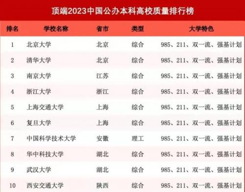 南京高校排行榜(南京中等职业学校排名)插图1