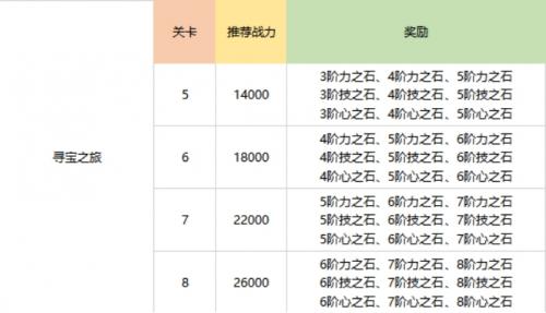 航海王热血航线挑战玩法入门攻略(航海王热血航线热血竞技场在哪)插图6