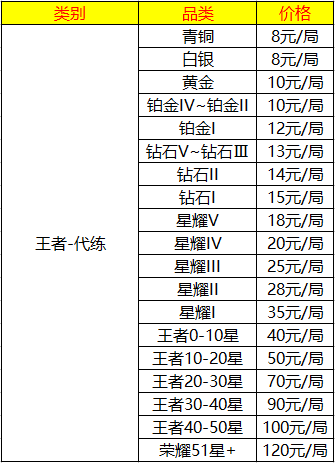 王者陪玩软件(王者陪玩去哪里接单)插图1