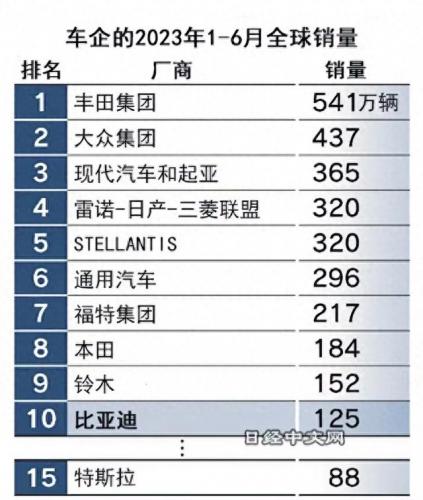 十大畅销品牌车排行榜(名牌排名前十的车)插图19