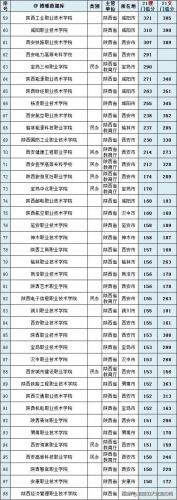 大专院校排行榜(大专学历怎么自考)插图15