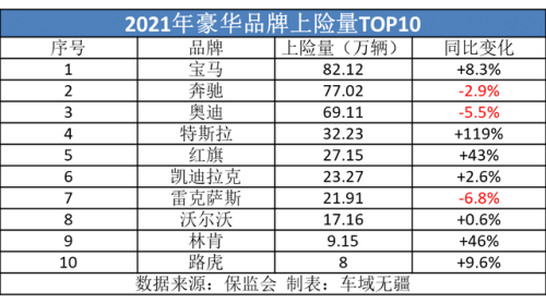 豪车品牌排行榜前十名(国际名车标识标牌大全)插图