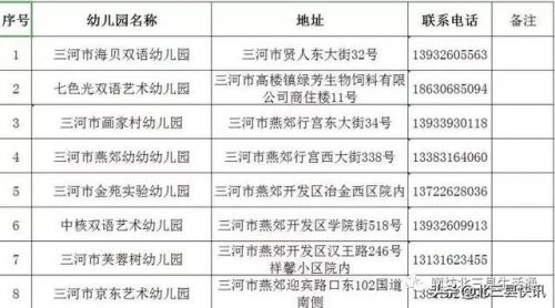 三河市幼儿园排行榜(燕郊幼儿园排名及价位)插图