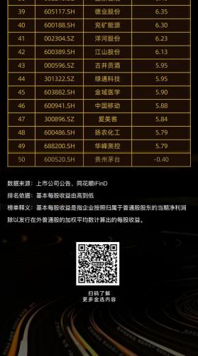 每股收益排行榜(每股收益排名一览表)插图2