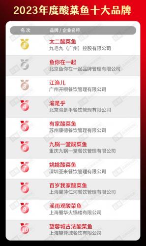餐饮美食排行榜(餐饮十大排名)插图17