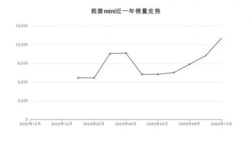 两厢车销量排行榜(2024骐达智行版)插图5