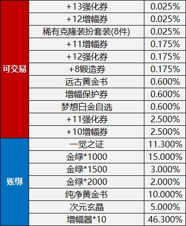 dnf三觉顿悟之境装扮外观(2023三觉悟境装扮套装外观)插图27