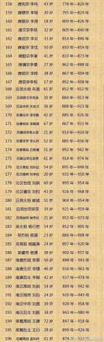 皇帝寿命排行榜(中国最长寿的10位皇帝)插图3