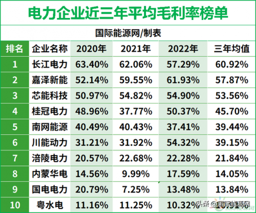 电力投资排名前十企业(中国500强企业排名)插图2