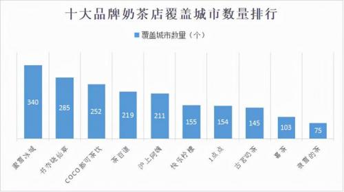 2015奶茶店排行榜(奶茶店加盟10大品牌)插图3