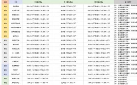航海王热血航线卡片养成攻略(航海王热血航线卡片洗练在哪里)