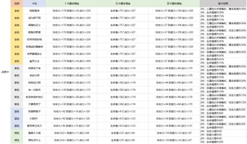航海王热血航线卡片养成攻略(航海王热血航线卡片洗练在哪里)插图