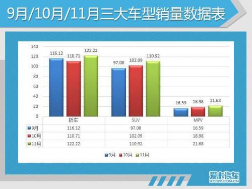 201705汽车销量排行榜(11月份汽车销量最新消息)插图16