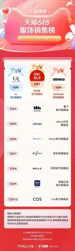 淘宝热销品牌排行榜(淘宝top10销量排行榜)插图10