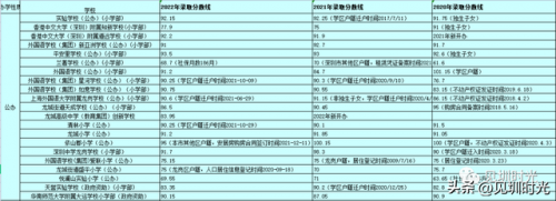 龙城私立小学排名前十(南湖小学是公立还是私立)插图1