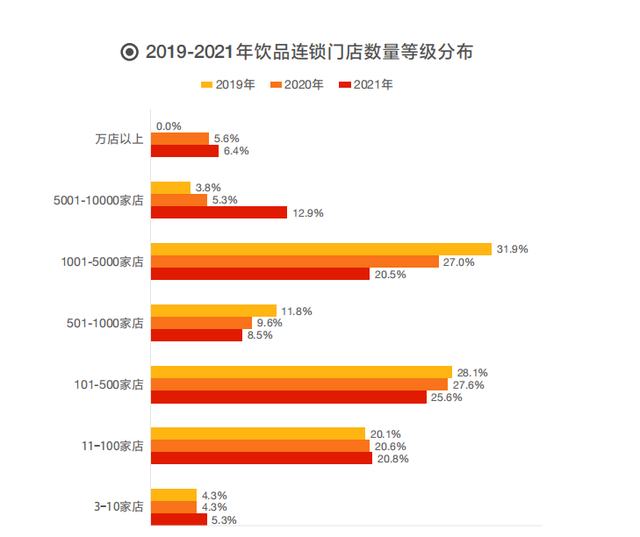 2017餐饮加盟排行榜(品牌餐饮连锁加盟50强)插图4